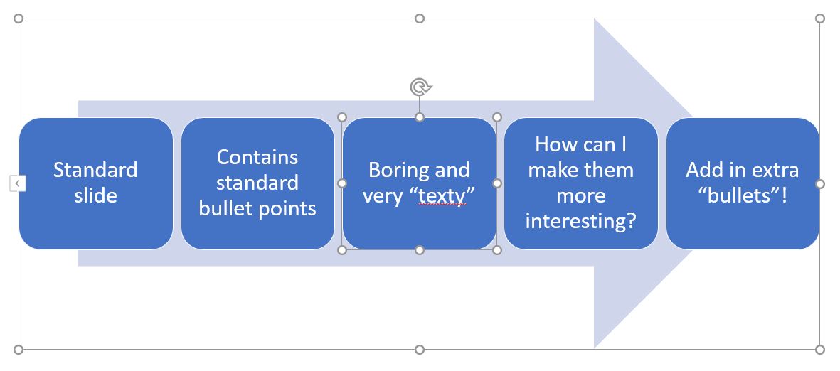 How to convert bullet points to SmartArt in PowerPoint Sharon's Tutorials